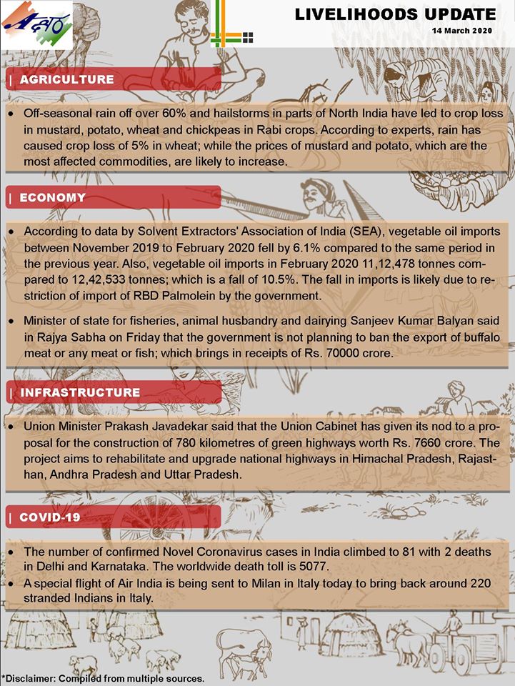 livelihoods-update-14-march-2020-akshara-livelihoods