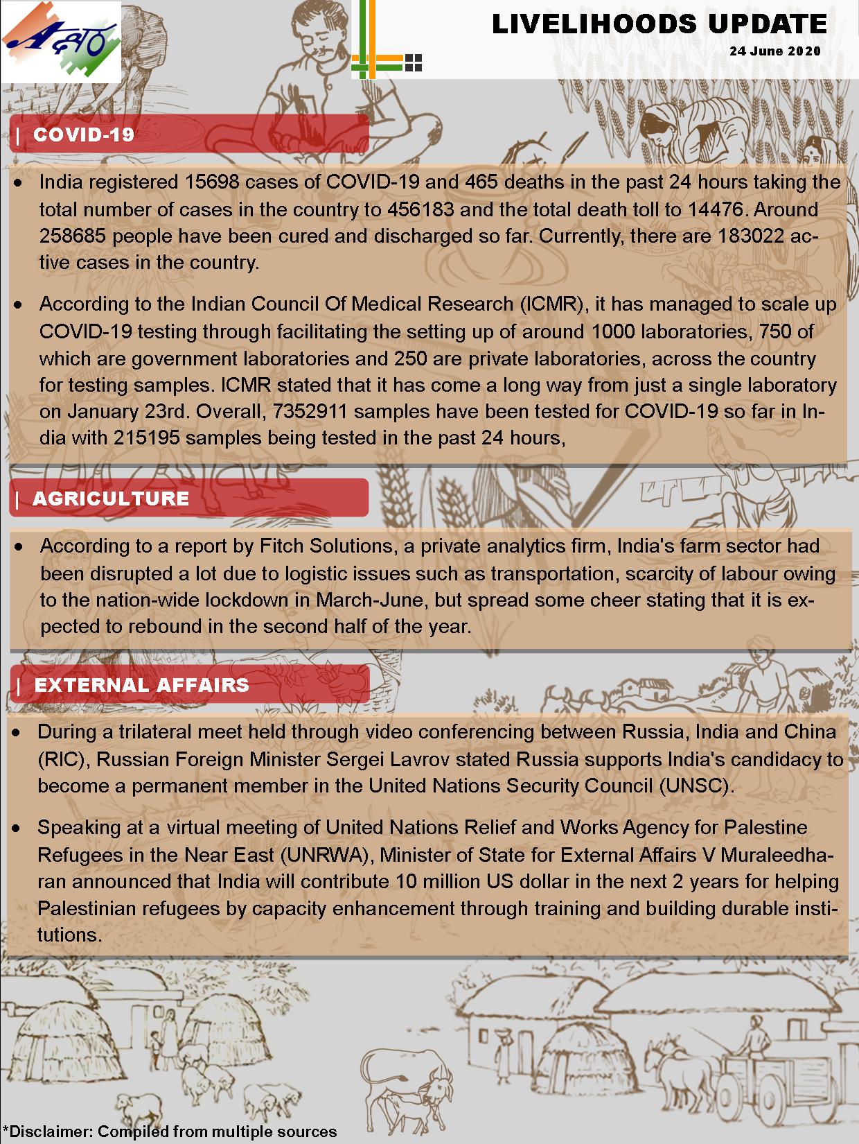 livelihoods-update-24-june-2020-akshara-livelihoods-news-india