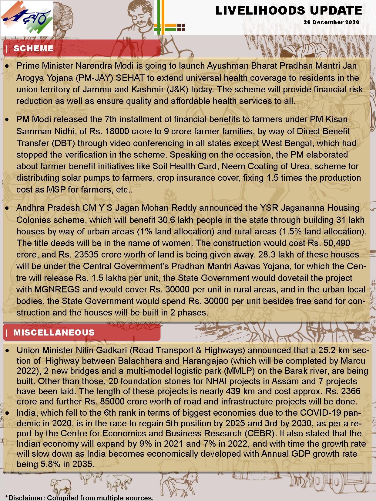 livelihoods-update-26-december-2020-akshara-livelihoods